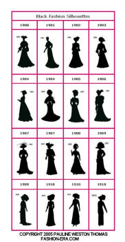 1900 to 10 black silhouette timeline for costume work.
