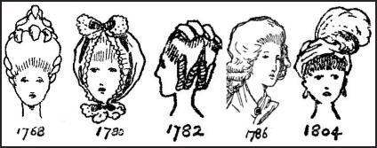 Hairstyles, Georgian Wigs & Headwear 1760-1800