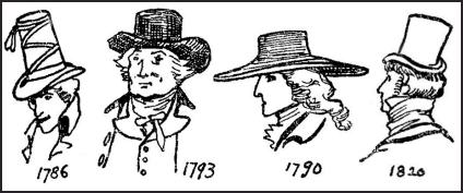 Beaver & Round Hats 1786+ Illustration