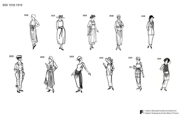 C20th Fashion History Silhouettes. Costume Drawings 1900-1950 Timeline