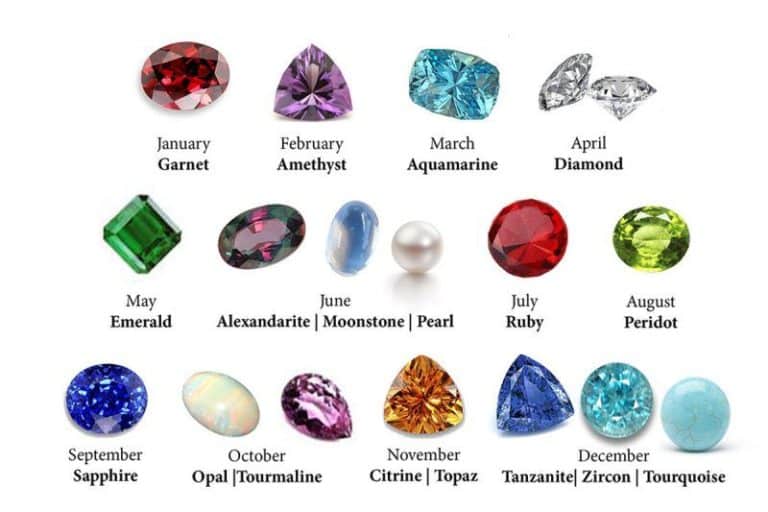 Birthstones By Month | Fashion-Era